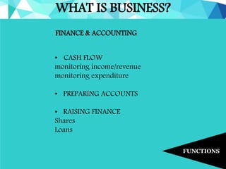 WHAT IS BUSINESS?
FUNCTIONS
FINANCE & ACCOUNTING
• CASH FLOW
monitoring income/revenue
monitoring expenditure
• PREPARING ACCOUNTS
• RAISING FINANCE
Shares
Loans
 