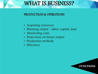 WHAT IS BUSINESS?
FUNCTIONS
PRODUCTION & OPERATIONS
• Acquiring resources
• Planning output – labor, capital, land
• Monitoring costs
• Projections on future output
• Production methods
• Efficiency
 