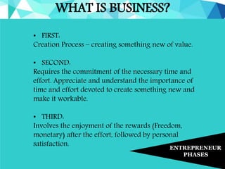 WHAT IS BUSINESS?
ENTREPRENEUR
PHASES
• FIRST:
Creation Process – creating something new of value.
• SECOND:
Requires the commitment of the necessary time and
effort. Appreciate and understand the importance of
time and effort devoted to create something new and
make it workable.
• THIRD:
Involves the enjoyment of the rewards (Freedom,
monetary) after the effort, followed by personal
satisfaction.
 