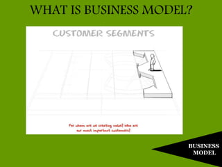 BUSINESS
MODEL
WHAT IS BUSINESS MODEL?
 