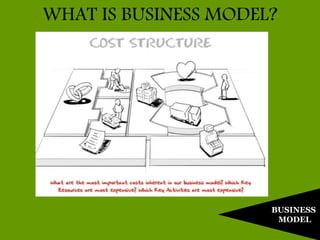 BUSINESS
MODEL
WHAT IS BUSINESS MODEL?
 