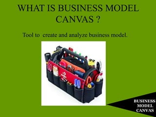 Tool to create and analyze business model.
BUSINESS
MODEL
CANVAS
WHAT IS BUSINESS MODEL
CANVAS ?
 