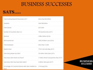 BUSINESS
SUCCESSES
BUSINESS SUCCESSES
SATS…..
 