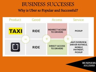 BUSINESS
SUCCESSES
BUSINESS SUCCESSES
Why is Uber so Popular and Successful?
 