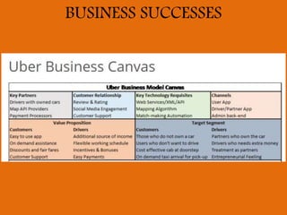 BUSINESS SUCCESSES
 