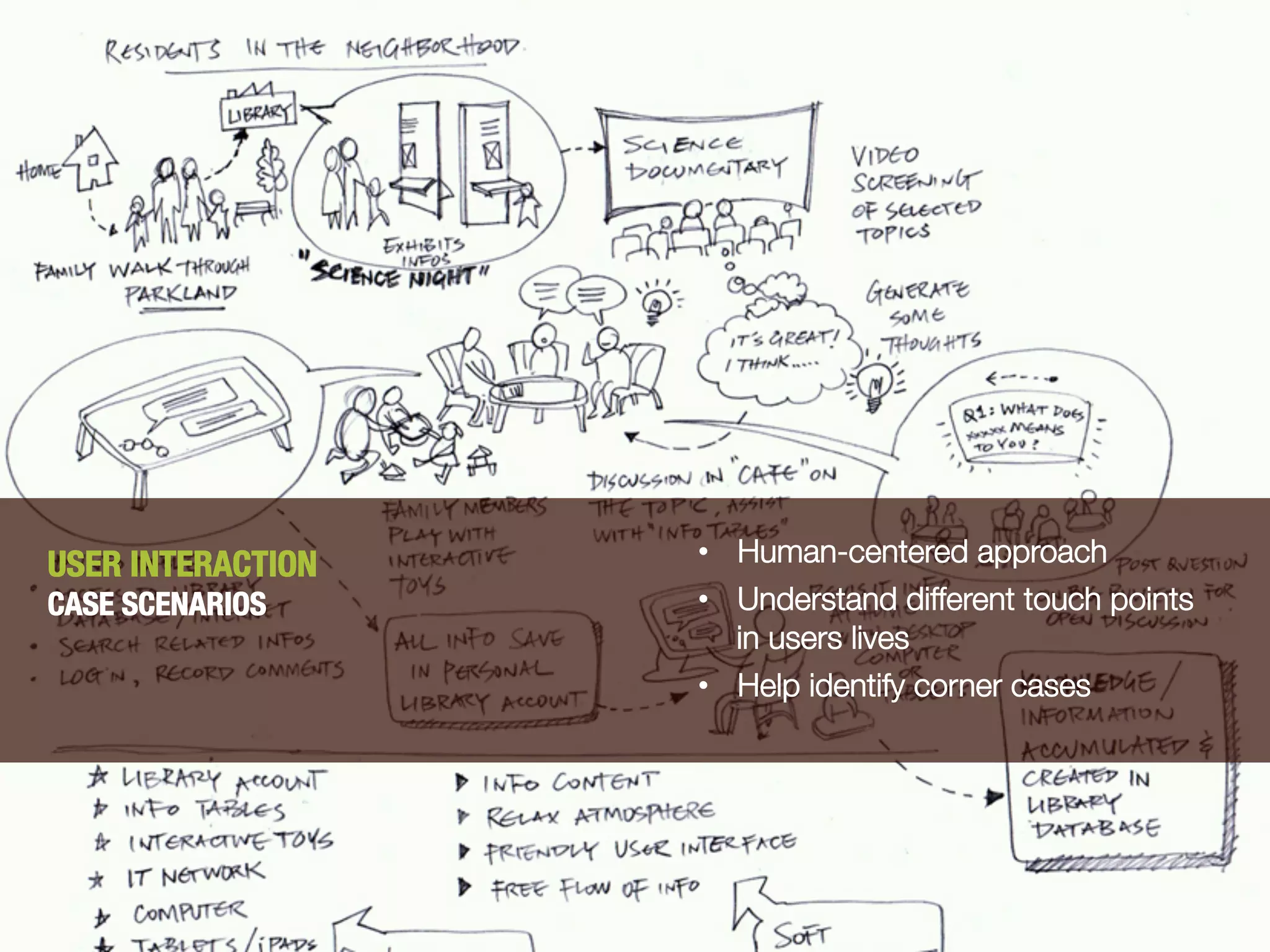 USER INTERACTION
   •  Human-centered approach
CASE SCENARIOS      •  Understand different touch points "
                       in users lives
                    •  Help identify corner cases
 
