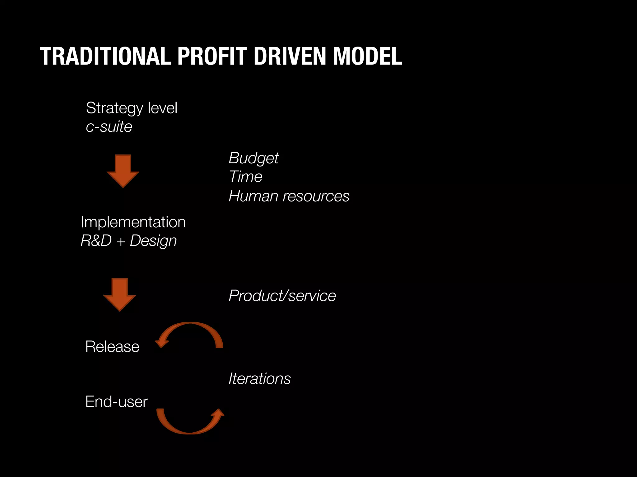 TRADITIONAL PROFIT DRIVEN MODEL
    Strategy level
    c-suite
                      Budget
                      Time
                      Human resources
   Implementation
   R&D + Design


                      Product/service


   Release

                      Iterations
   End-user
 