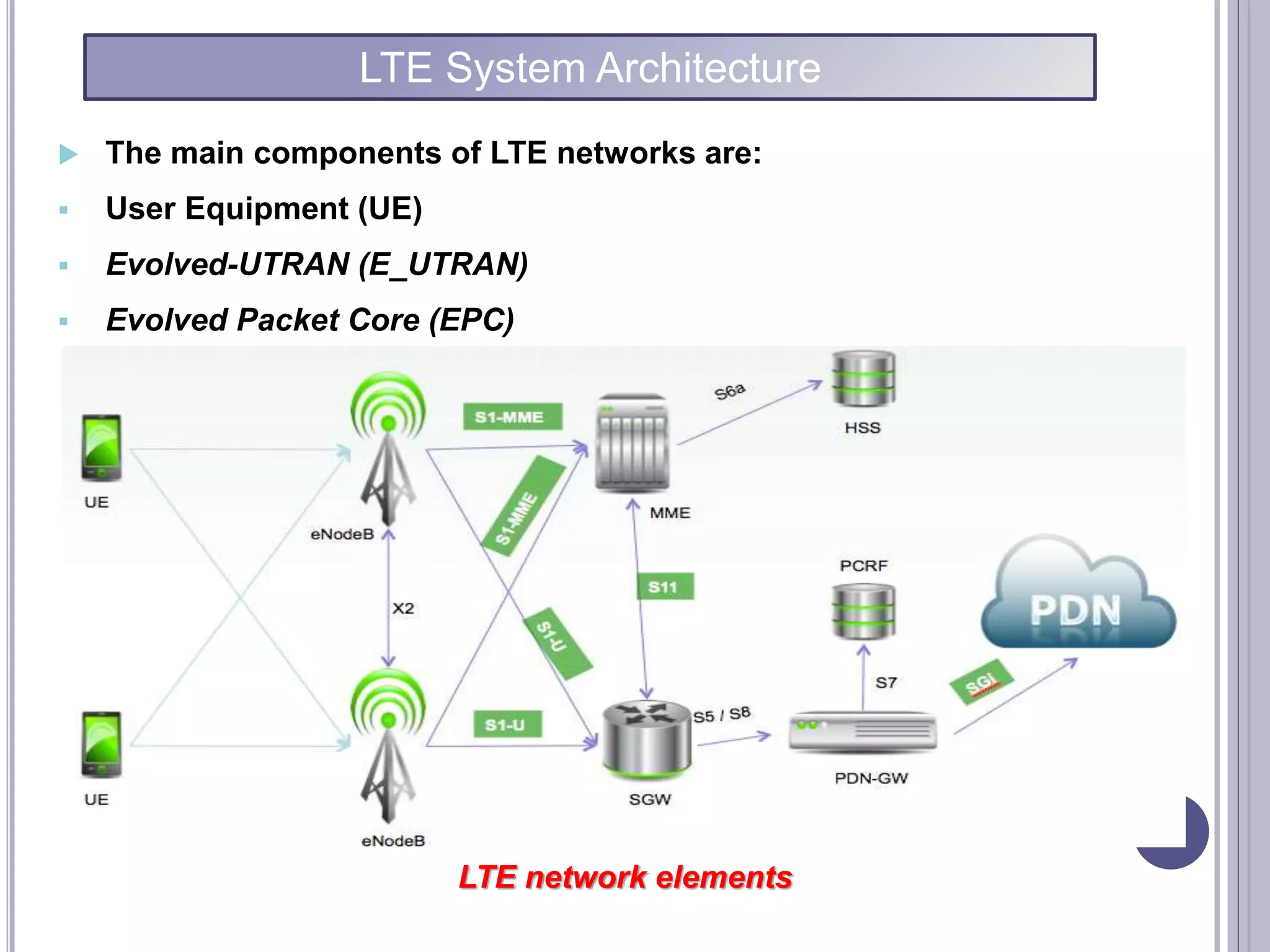  The main components of LTE networks are:
 User Equipment (UE)
 Evolved-UTRAN (E_UTRAN)
 Evolved Packet Core (EPC)
LTE network elements
LTE System Architecture
 