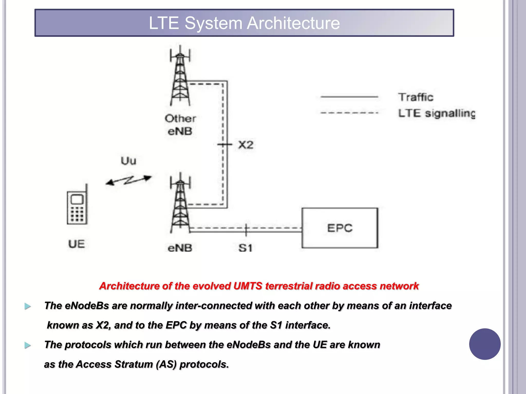 Architecture of the evolved UMTS terrestrial radio access network
 The eNodeBs are normally inter-connected with each other by means of an interface
known as X2, and to the EPC by means of the S1 interface.
 The protocols which run between the eNodeBs and the UE are known
as the Access Stratum (AS) protocols.
LTE System Architecture
 