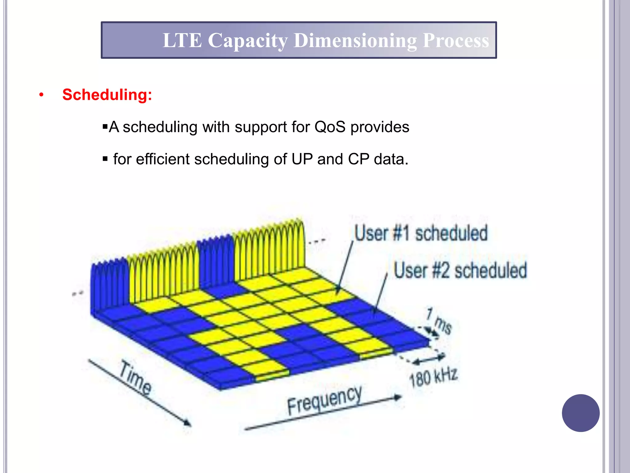 LTE Capacity Dimensioning Process
• Scheduling:
A scheduling with support for QoS provides
 for efficient scheduling of UP and CP data.
 