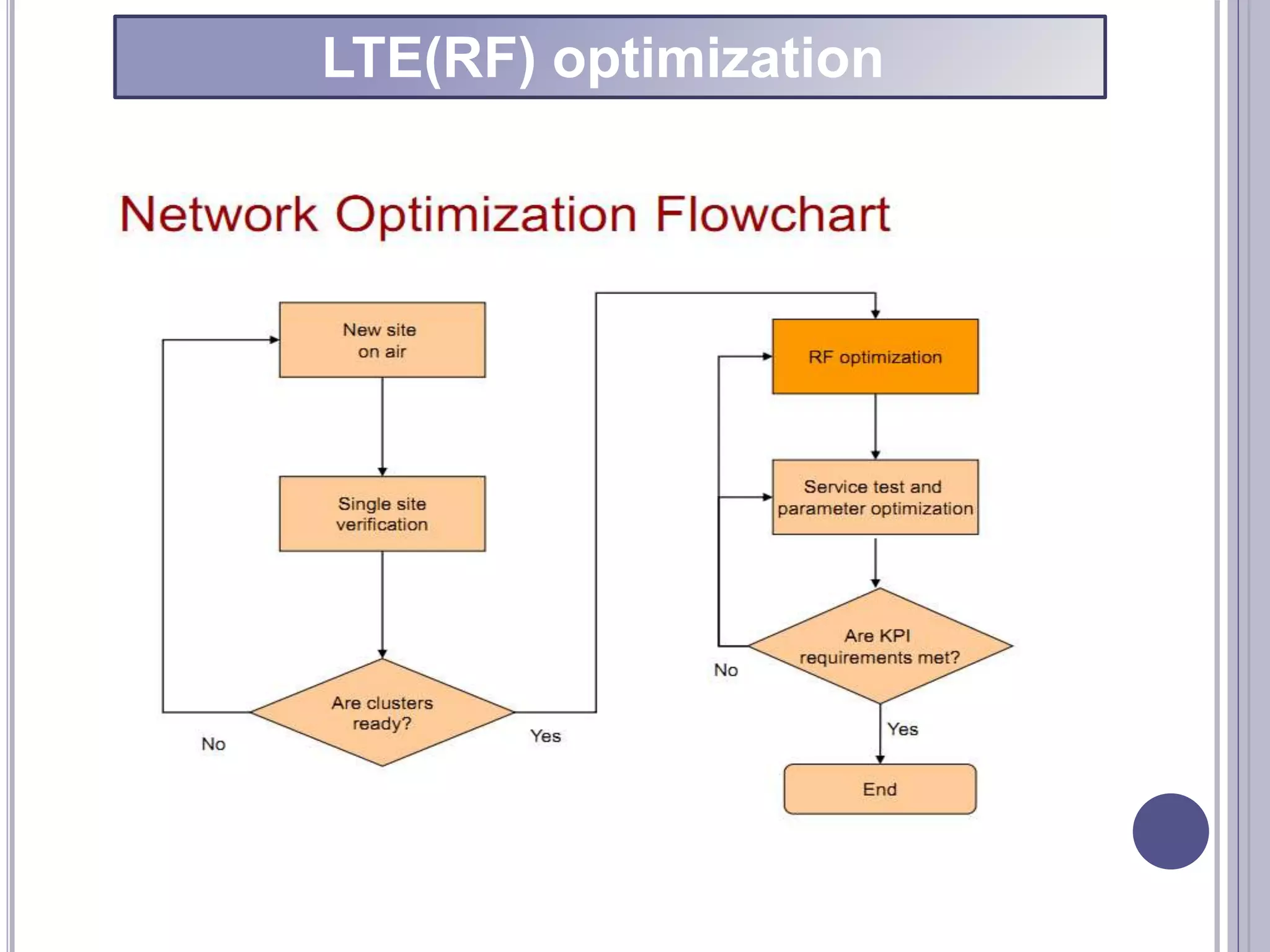 LTE(RF) optimization
 