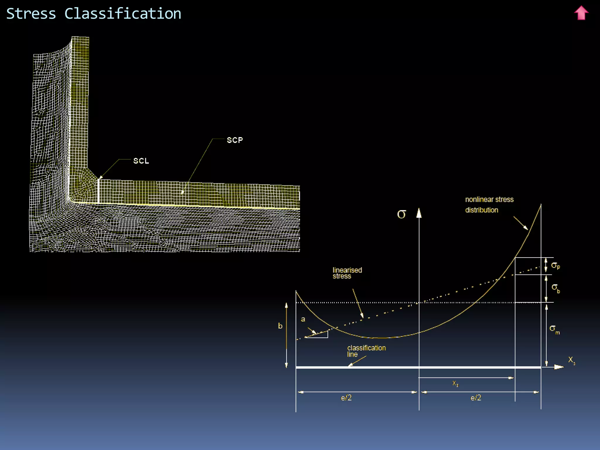 Stress Classification
 