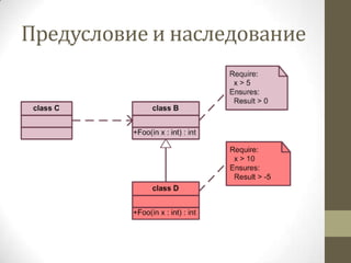 Предусловие и наследование
 