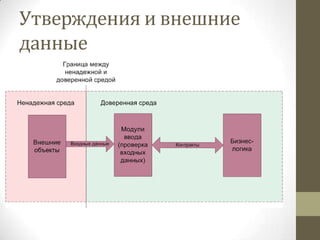 Утверждения и внешние
данные
 