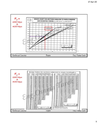 Design by first principles charts | PDF