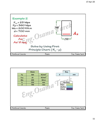 Design by first principles charts | PDF
