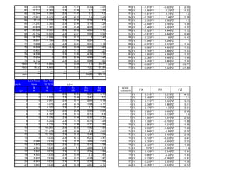 Design Calculation Pdf DESIGN CALCULATION.PDF