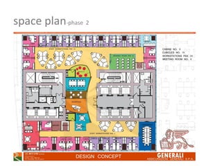Design Case Study Generali | PDF