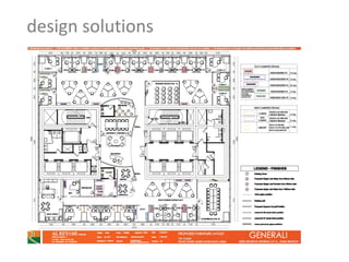 design solutions
 