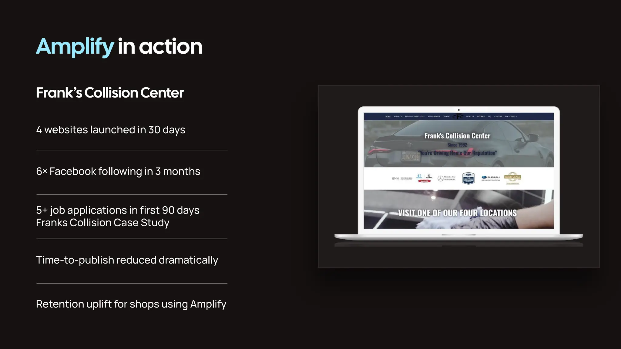 Amplify in action Frank’sCollisionCenter Time-to-publish reduced dramatically Retention uplift for shops using Amplify 4 websites launched in 30 days 6× Facebook following in 3 months 5+ job applications in ﬁrst 90 days Franks Collision Case Study 