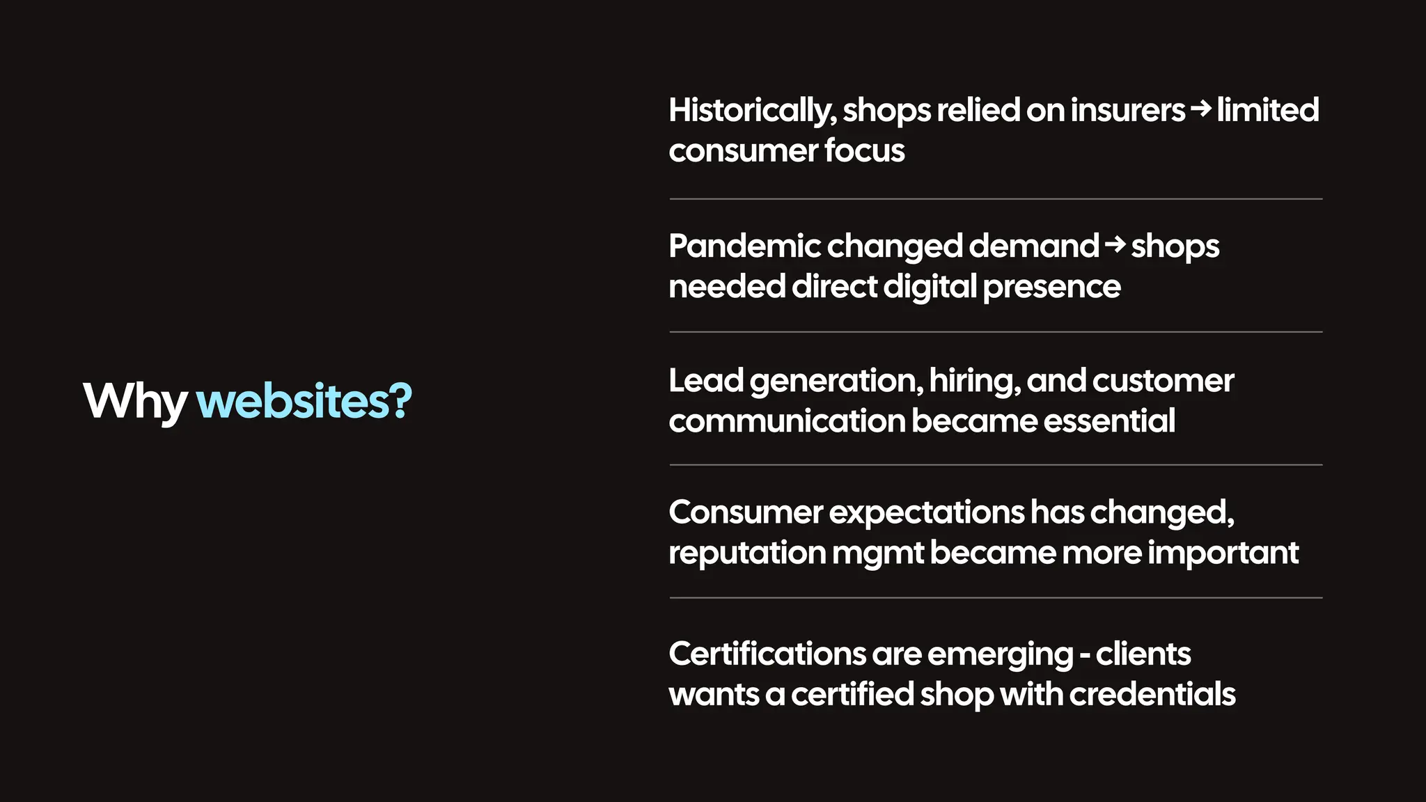 Why websites? Historically, shops relied on insurers → limited consumer focus Pandemic changed demand → shops needed direct digital presence Lead generation, hiring, and customer communication becameessential Consumer expectations has changed, reputation mgmt became more important Certifications areemerging - clients wants a certified shop with credentials 