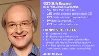 OECD Skills Research
DE 33 PAÍSES RICOS PESQUISADOS:
• 5% TAREFAS COMPLEXAS (L3)
• 25% tarefas de média complexidade (L2)
• 29% tarefas de baixa complexidade (L1)
• 14% tarefas simples (L<1)
• 26% não realizam as tarefas
JACOB NIELSEN
EXEMPLOS DAS TAREFAS
• L1 – Apagar um e-mail
• L1 – Encontrar os e-mails do João
• L2 – Encontrar e-mails sobre sustentabilidade
enviados pelo João em Outubro do ano passado
• L3 – Saber a porcentagem de e-mails enviados pelo
João na semana passada sobre sustentabilidade
 