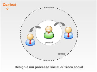 pessoal coletivo Contexto Design é um processo social -> Troca social 