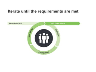 Iterate until the requirements are met
 