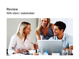 With client / stakeholder
Review
 