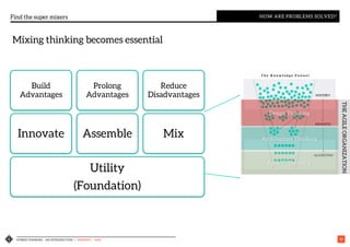 HYBRID THINKING – AN INTRODUCTION | VERSION 1 - IASA 15
Utility
(Foundation)
Innovate
Build
Advantages
Assemble
Prolong
Advantages
Mix
Reduce
Disadvantages
Find the super mixers HOW ARE PROBLEMS SOLVED?
Mixing thinking becomes essential
 