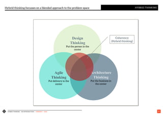 HYBRID THINKING – AN INTRODUCTION | VERSION 1 - IASA 17
Design
Thinking
Put the person in the
center
Architecture
Thinking
Put the business in
the center
Hybrid thinking focusses on a blended approach to the problem space HYBRID THINKING
Agile
Thinking
Put delivery in the
center
Coherency
(Hybrid thinking)
 
