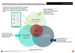 HYBRID THINKING – AN INTRODUCTION | VERSION 1 - IASA 18
Business Planning
Project Management
Agile Delivery
Design Thinking
Human Centered Design
Psychology and
behavioral analysis
Strategic Planning
Business Design
Business Model Innovation
Hybrid thinking focusses on utilizing the strengths from multiple disciplines HYBRID THINKING
Desirability
What is valuable to
people?
Viability
What can you sell?
Feasibility
What can you
implement?
Starts
Here
Starts
Here
Business Architecture
Business
Design
Service
Design
Capability
Design
The three lenses must be aligned at a business
model level, marketing mix level, products
and service model level and operating model
level
 
