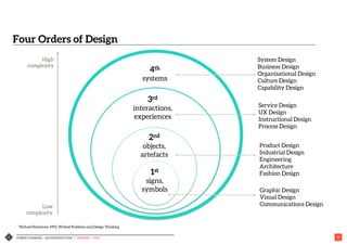 HYBRID THINKING – AN INTRODUCTION | VERSION 1 - IASA 21
Four Orders of Design
Graphic Design
Visual Design
Communications Design
Product Design
Industrial Design
Engineering
Architecture
Fashion Design
Service Design
UX Design
Instructional Design
Process Design
System Design
Business Design
Organisational Design
Culture Design
Capability Design
4th
systems
3rd
interactions,
experiences
2nd
objects,
artefacts
1st
signs,
symbols
Low
complexity
High
complexity
*Richard Buchanan 1992: Wicked Problems and Design Thinking
 
