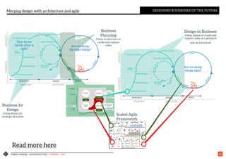 HYBRID THINKING – AN INTRODUCTION | VERSION 1 - IASA 22
Merging design with architecture and agile DESIGNING BUSINESSES OF THE FUTURE
Read more here
 