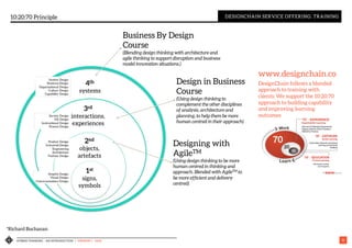 HYBRID THINKING – AN INTRODUCTION | VERSION 1 - IASA 31
10:20:70 Principle DESIGNCHAIN SERVICE OFFERING: TRAINING
Design in Business
Course
(Using design thinking to
complement the other disciplines
of analysis, architecture and
planning, to help them be more
human centred in their approach)
Business By Design
Course
(Blending design thinking with architecture and
agile thinking to support disruption and business
model innovation situations.)
*Richard Buchanan
www.designchain.co
Designing with
AgileTM
(Using design thinking to be more
human centred in thinking and
approach. Blended with AgileTM to
be more efficient and delivery
centred)
DesignChain follows a blended
approach to training with
clients. We support the 10:20:70
approach to building capability
and improving learning
outcomes
 