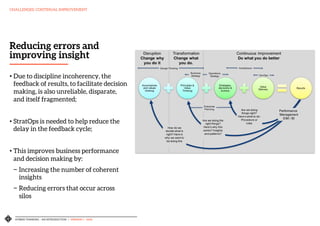 HYBRID THINKING – AN INTRODUCTION | VERSION 1 - IASA 5
CHALLENGES: CONTINUAL IMPROVEMENT
Reducing errors and
improving insight
• Due to discipline incoherency, the
feedback of results, to facilitate decision
making, is also unreliable, disparate,
and itself fragmented;
• StratOps is needed to help reduce the
delay in the feedback cycle;
• This improves business performance
and decision making by:
− Increasing the number of coherent
insights
− Reducing errors that occur across
silos
 