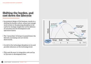 HYBRID THINKING – AN INTRODUCTION | VERSION 1 - IASA 7
CHALLENGES: DELIVERY ALIGNMENT
Shifting the burden, and
cost down the lifecycle
• Inconsistent design of the business, results in a
shifting the burden culture, where just enough
work is done in the planning disciplines to be
useful for strategic insight but not for delivery
of outcomes into the development and
operations layers;
• The ”ownership” of fixing it is passed down the
lifecycle, increasing cost as it moves
downwards;
• It is left to the technology disciplines to try and
provide coherency at the technology level.
• This costs 8x more in integration costs and up
to 12x more in development fees;
 