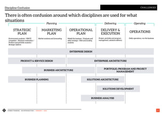 HYBRID THINKING – AN INTRODUCTION | VERSION 1 - IASA 8
Discipline Confusion CHALLENGES
STRATEGIC
PLAN
MARKETING
PLAN
OPERATIONAL
PLAN
DELIVERY &
EXECUTION
OPERATIONS
Planning Delivering Operating
PORTFOLIO, PROGRAM AND PROJECT
MANAGEMENT
BUSINESS ARCHITECTURE
ENTERPRISE ARCHITECTUREPRODUCT & SERVICE DESIGN
BUSINESS PLANNING SOLUTIONS ARCHITECTURE
SOLUTIONS DEVELOPMENT
ENTERPRISE DESIGN
BUSINESS ANALYSIS
Environment analysis / SWOT,
competitor / Business motivation /
Product and portfolio analysis /
Strategic Options
Market analysis and forecasting Model the business / Evaluate and
select strategy / Risk and funding
analysis
Project, portfolio and program
management, solutions delivery
Daily operations, run the business
There is often confusion around which disciplines are used for what
situations
 
