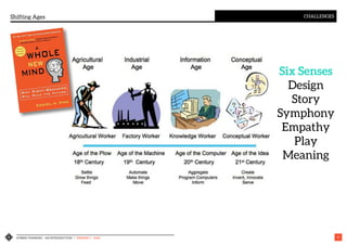 HYBRID THINKING – AN INTRODUCTION | VERSION 1 - IASA 9
Shifting Ages CHALLENGES
Six Senses
Design
Story
Symphony
Empathy
Play
Meaning
 