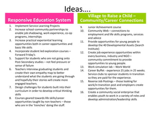 Ideas….
Responsive Education System
1. Implement Service Learning Projects
2. Increase school-community partnerships to
enable job shadowing, work experience, co-op
programs, internships
3. Increase practical experiential learning
opportunities both in career opportunities and
basic life skills
4. Incorporate student led exploration courses –
Forward Friday’s
5. Support for students who are not going onto
Post-Secondary studies – not feel pressure or
sense of failure
6. Teachers interview graduating students and
create their own empathy map to better
understand what the students are going through
and hopefully their stories will create more
engaged teachers.
7. Design challenges for students built into their
curriculum in order to develop critical thinking
skills
8. Courses geared towards life skills/career
opportunities taught by non-teachers – those
who are in the ‘trenches’ doing the stuff.
Village to Raise a Child –
Community/Career Connections
9. Junior Achievement course
10. Community Web – connections to
employment and life skills programs, services
and advice
11. Provide opportunities for young people to
develop the 40 Developmental Assets (Search
Institute)
12. Create job experience opportunities within
every business, industry and NGO –
community commitment to provide
opportunities to young people.
13. Work simulation lab – Work World
14. Career Buffet - experience 25 jobs in 25 weeks.
Service clubs to sponsor students in transition
so they are paid for the experience.
15. Reverse Job Postings – those looking for
work/in transition post and employers create
opportunities for them.
16. Create a community social enterprise that
enables youth to work in a variety of roles and
develop administration/leadership skills
 