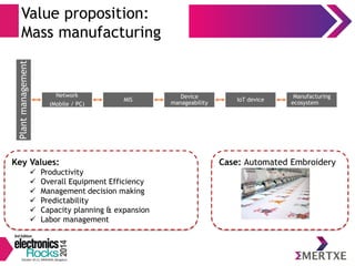 Value proposition: 
Mass manufacturing 
Plant management 
Network 
(Mobile / PC) 
MIS 
Device 
manageability 
IoT device 
Manufacturing 
ecosystem 
Key Values: 
 Productivity 
 Overall Equipment Efficiency 
 Management decision making 
 Predictability 
 Capacity planning & expansion 
 Labor management 
Case: Automated Embroidery 
 