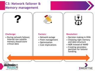 C3: Network failover & 
Memory management 
Challenge: 
• During network failover, 
internal non-volatile 
memory should store 
critical data 
Factors: 
• Network outage 
• Fleet management 
• Optimization 
• Cost implications 
Resolution: 
• Decision making in NVM 
• Choosing right memory 
and data structure 
• NOR instead of NAND 
• Creating secondary 
partition for failover 
handling 
 