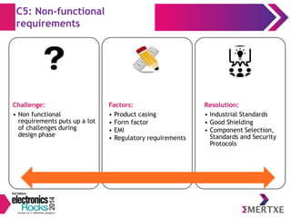 C5: Non-functional 
requirements 
Challenge: 
• Non functional 
requirements puts up a lot 
of challenges during 
design phase 
Factors: 
• Product casing 
• Form factor 
• EMI 
• Regulatory requirements 
Resolution: 
• Industrial Standards 
• Good Shielding 
• Component Selection, 
Standards and Security 
Protocols 
 