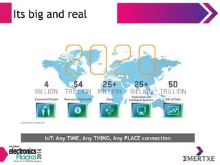 Its big and real 
IoT: Any TIME, Any THING, Any PLACE connection 
 