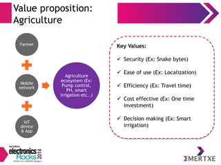Value proposition: 
Agriculture 
Farmer 
Mobile 
network 
IoT 
device 
& App 
Agriculture 
ecosystem (Ex: 
Pump control, 
PH, smart 
irrigation etc..) 
Key Values: 
 Security (Ex: Snake bytes) 
 Ease of use (Ex: Localization) 
 Efficiency (Ex: Travel time) 
 Cost effective (Ex: One time 
investment) 
 Decision making (Ex: Smart 
irrigation) 
 