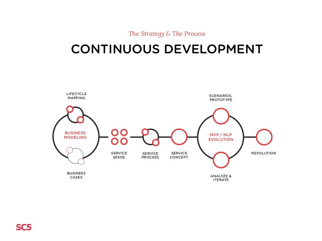 Design Change Guidelines : 7 Design Guidelines for a Safe Post COVID-19 ...