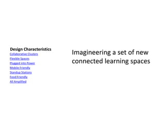 Design Characteristics
Collaborative Clusters   Imagineering a set of new
Flexible Spaces
Plugged into Power       connected learning spaces
Mobile Friendly
Standup Stations
Food Friendly
All Amplified
 