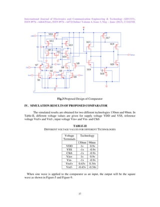 Design & characterization of high speed power efficient cmos comparator ...