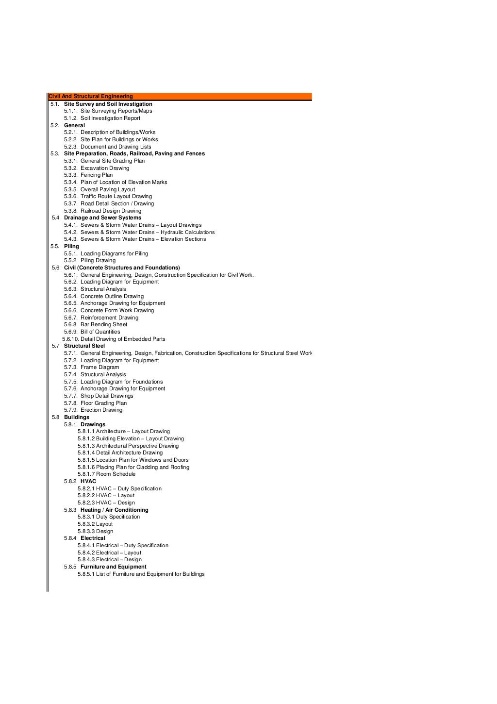 Design Checklist Civil Structural