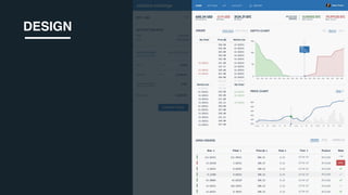 Design process of Coinbase Exchange | PDF